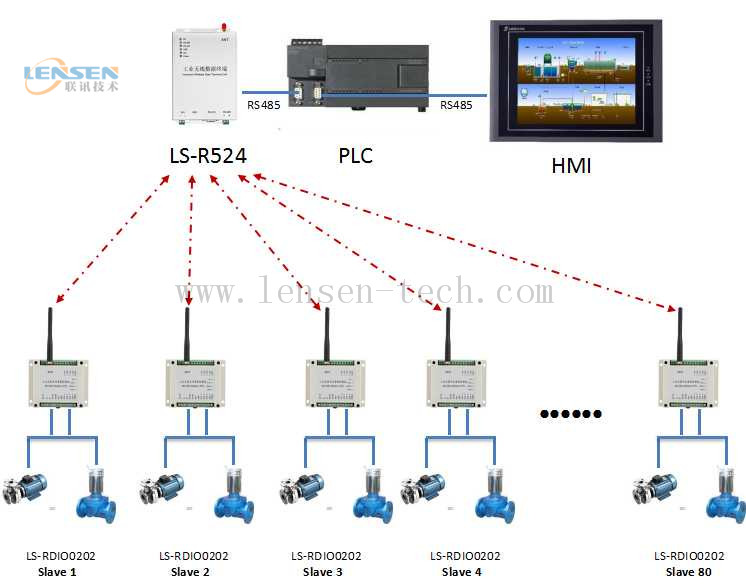 PLC 485-IO.jpg